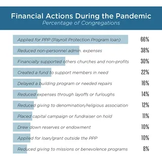 120273 Financial Actions During Pandemic.webp